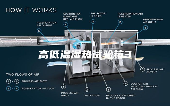 高低溫濕熱試驗(yàn)箱3