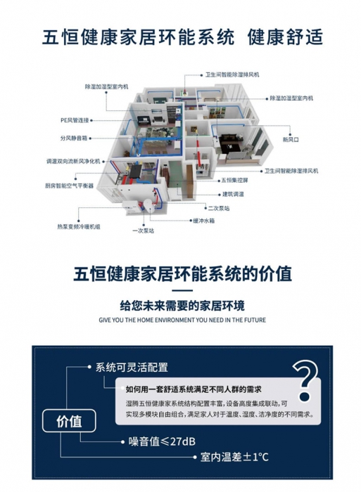 保護呼吸健康，從新風系統開始