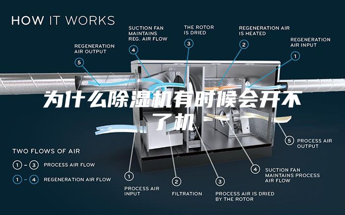 為什么除濕機有時候會開不了機