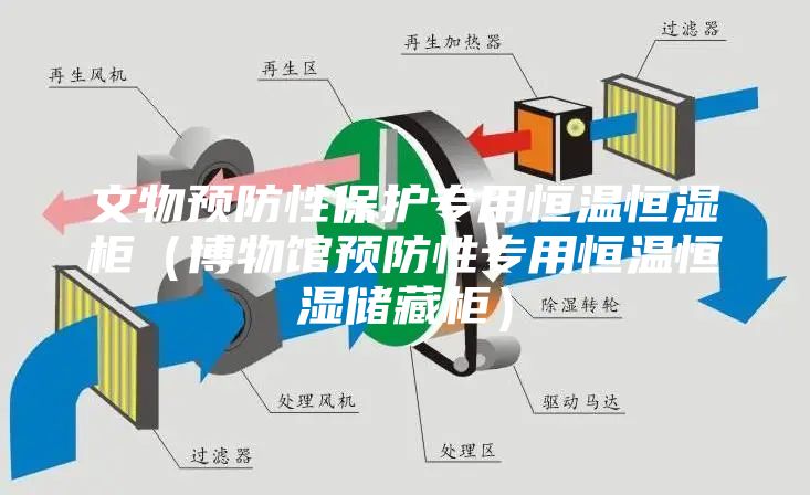 文物預(yù)防性保護專用恒溫恒濕柜（博物館預(yù)防性專用恒溫恒濕儲藏柜）