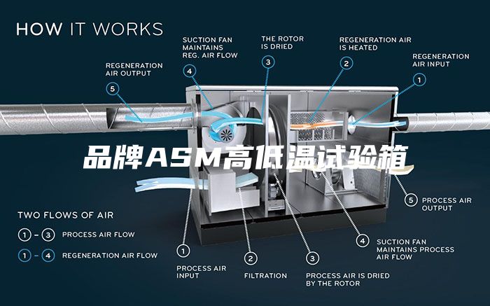 品牌ASM高低溫試驗(yàn)箱