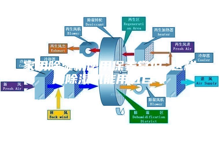 家用除濕機使用保養(yǎng)常識 這樣用除濕機能用五百年