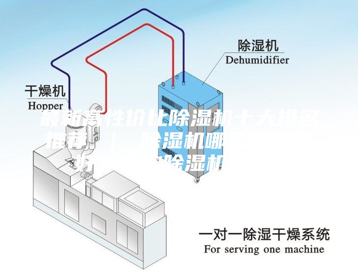 最新高性價(jià)比除濕機(jī)十大排名推薦 ｜ 除濕機(jī)哪個(gè)牌子最好？選購(gòu)除濕機(jī)指南？