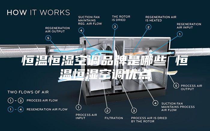 恒溫恒濕空調(diào)品牌是哪些 恒溫恒濕空調(diào)優(yōu)點(diǎn)