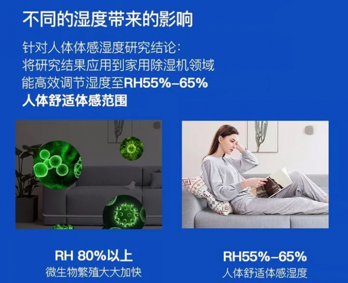 智能控濕型除濕機(jī)，高精度濕度控制設(shè)備