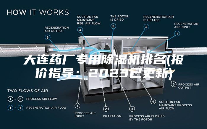 大連藥廠專(zhuān)用除濕機(jī)排名(報(bào)價(jià)指導(dǎo)：2023已更新)