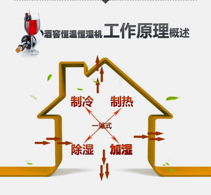 夏季濕度給生產制造帶來的挑戰