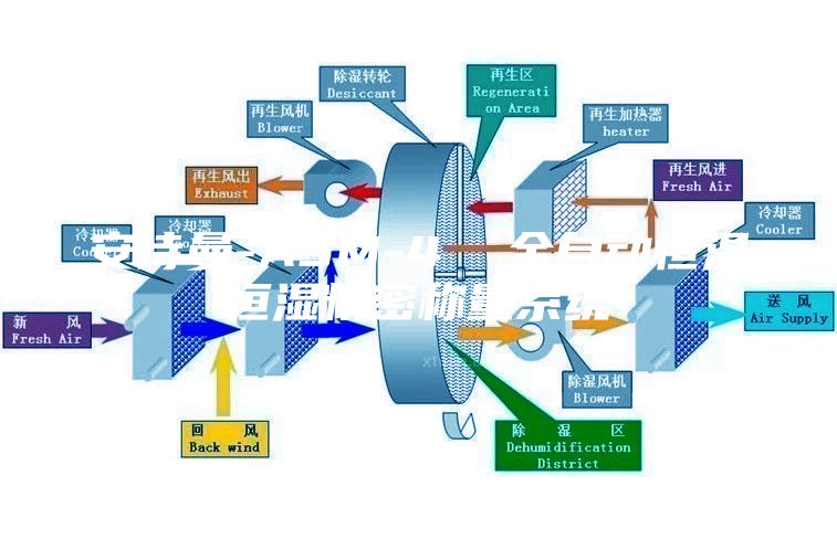 安詩曼-ASM-4  全自動恒溫恒濕精密稱量系統
