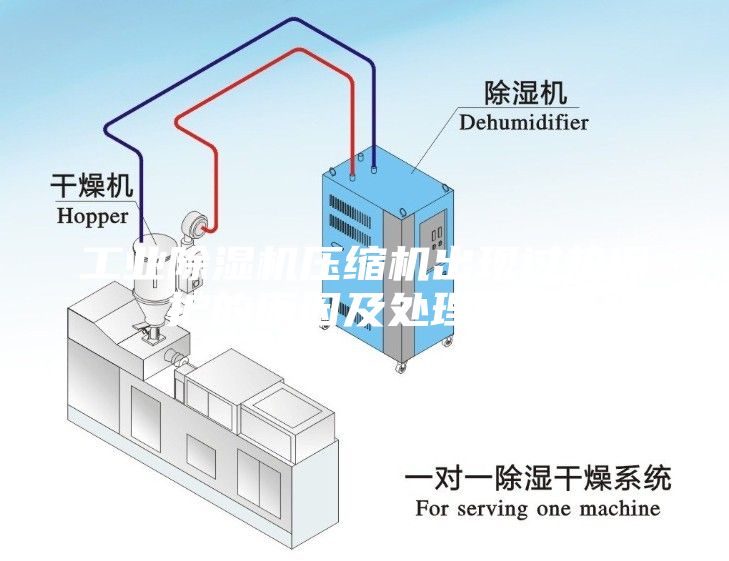 工業除濕機壓縮機出現過熱保護的原因及處理方法