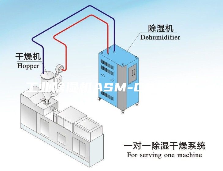 工業(yè)除濕機(jī)ASM-C8480C