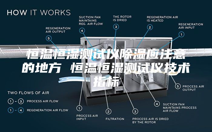 恒溫恒濕測試儀除濕應(yīng)注意的地方 恒溫恒濕測試儀技術(shù)指標(biāo)