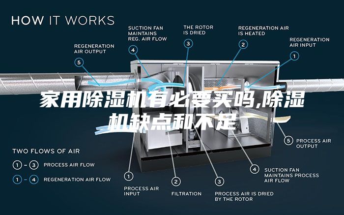 家用除濕機有必要買嗎,除濕機缺點和不足