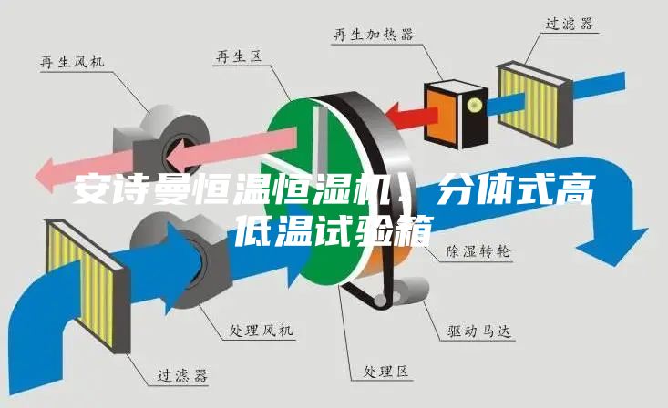 安詩曼恒溫恒濕機：分體式高低溫試驗箱