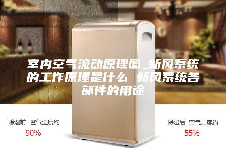 室內(nèi)空氣流動原理圖_新風(fēng)系統(tǒng)的工作原理是什么 新風(fēng)系統(tǒng)各部件的用途